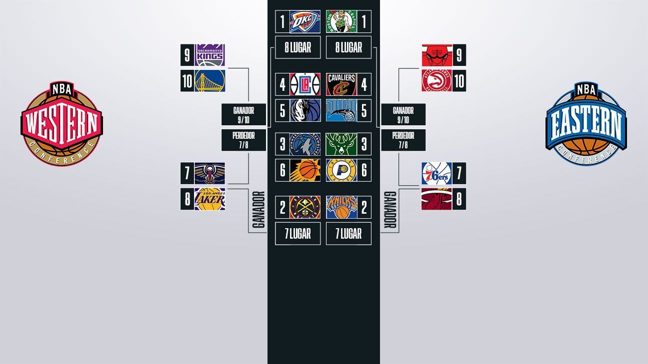 El cuadro de playoffs de la NBA de 2024 ya está listo. ¿Cuáles son los enfrentamientos?