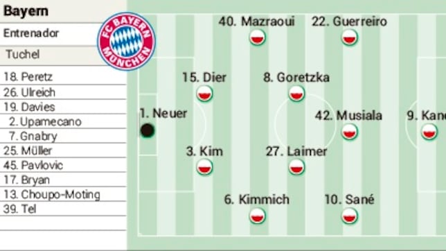 Posible alineación del Bayern en semifinales de la Champions contra el Real Madrid