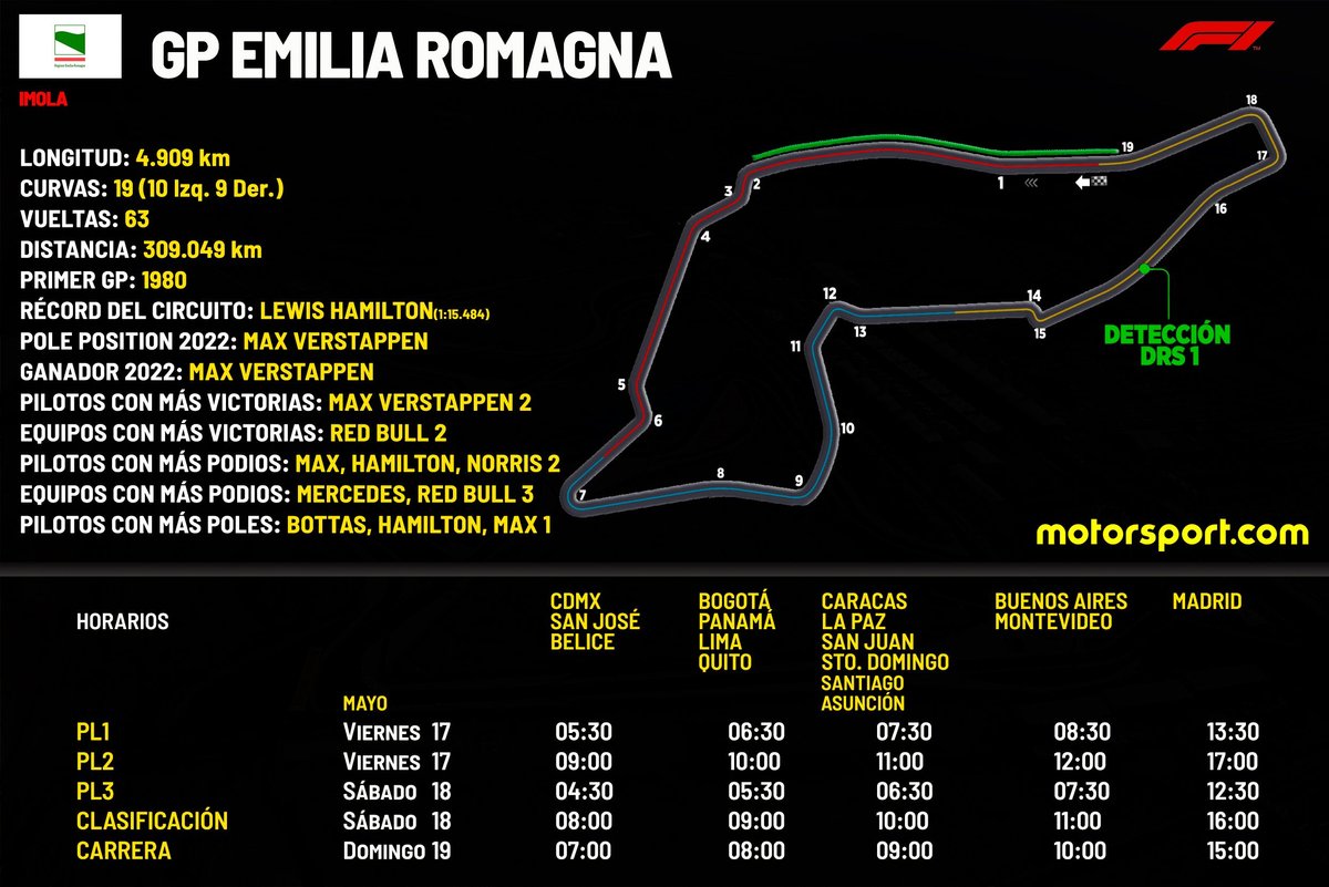 Horarios del GP de Emilia Romagna F1