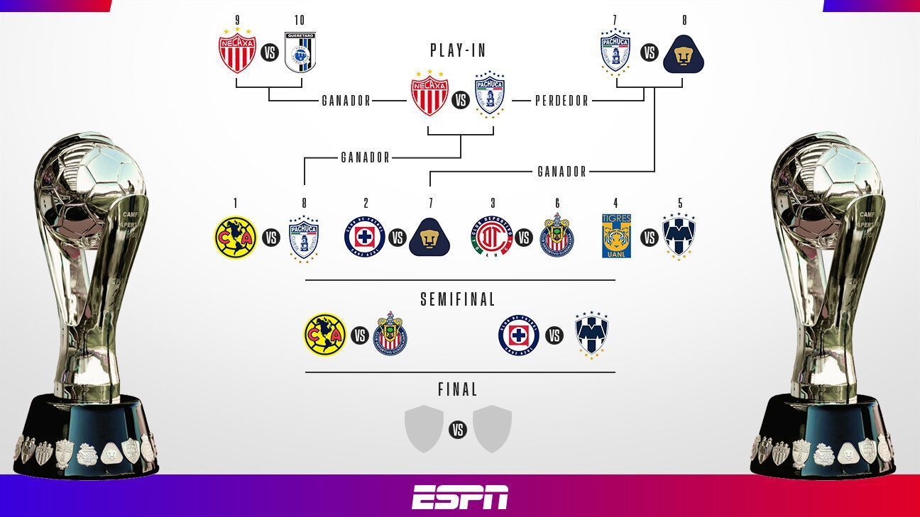América-Chivas y Cruz Azul-Rayados, semifinales del Clausura 2024